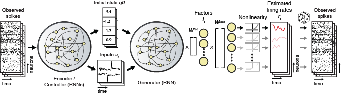 LFADS Schematic