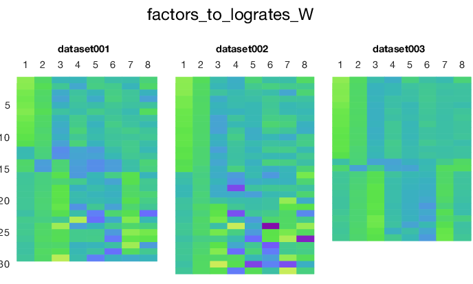 Factor readout matrices